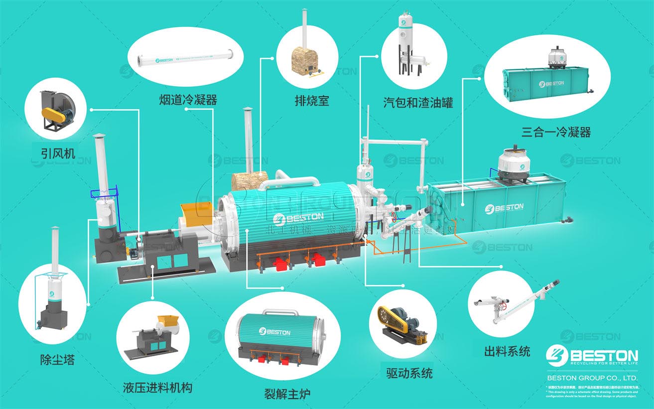 间歇式炼油设备部件导视图