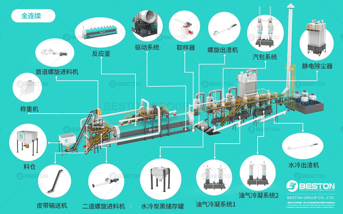 全连续炼油设备部件导视图