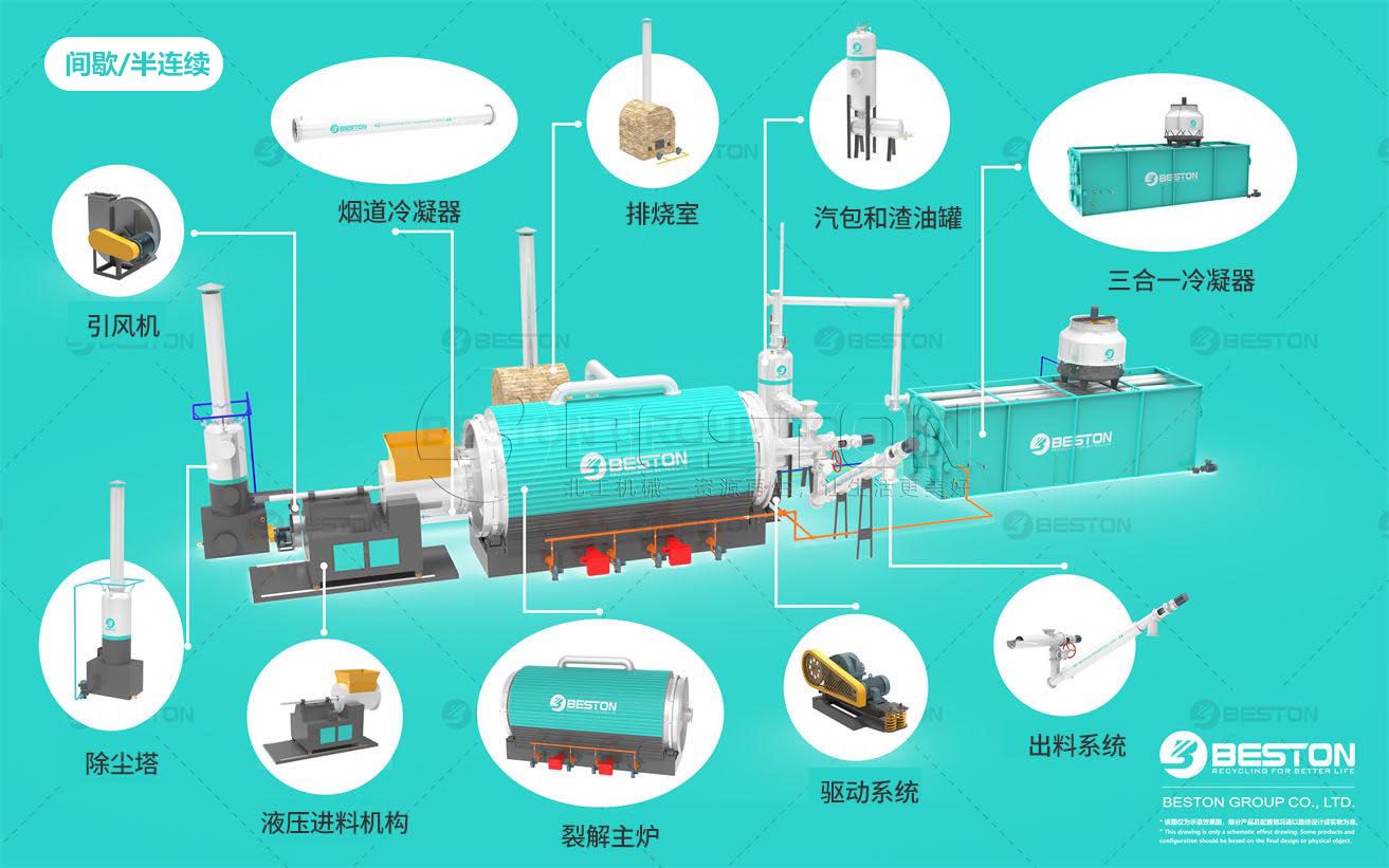 间歇式炼油设备部件导视图
