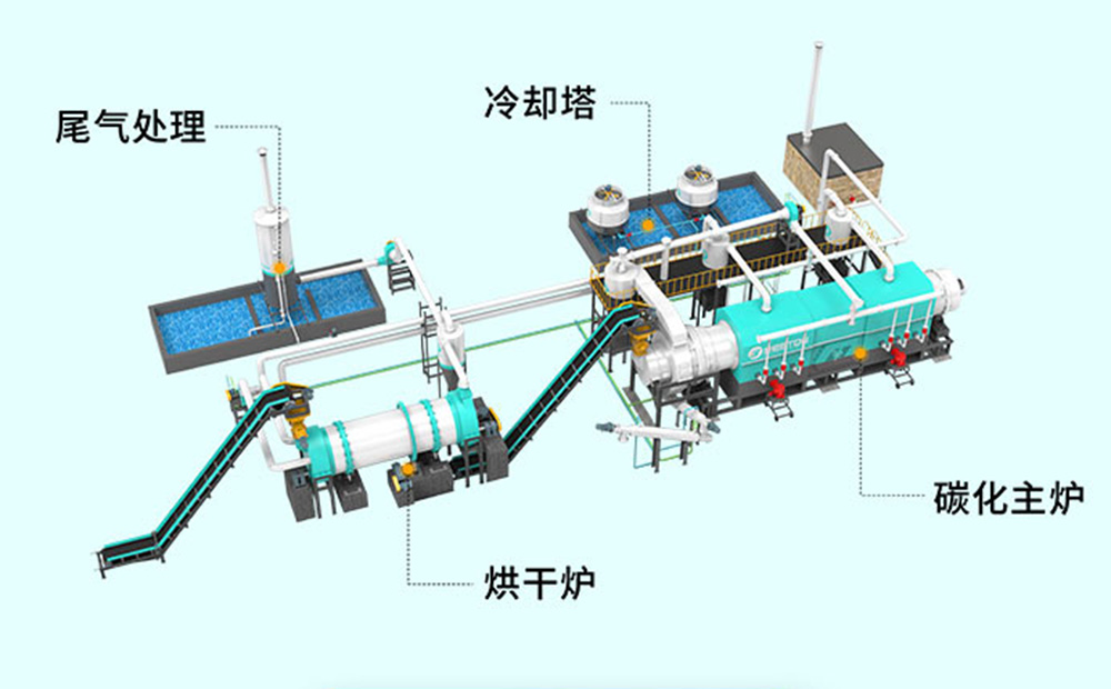 哪种炭化炉比较环保  炭化炉尾气如何处理