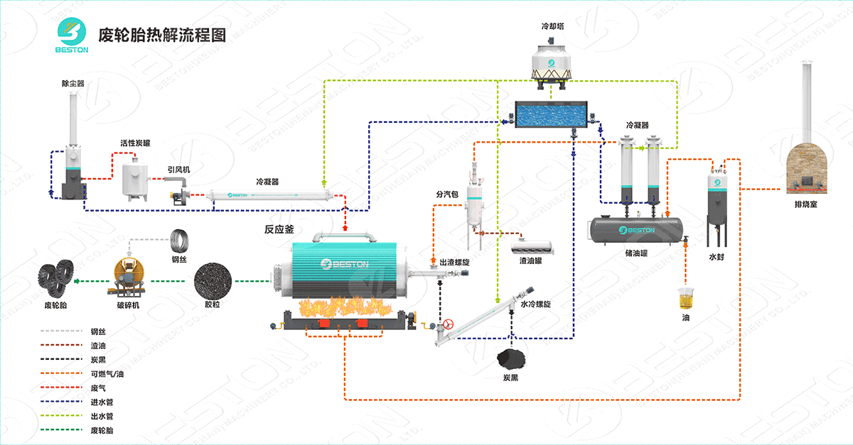 间歇式炼油设备工艺流程图