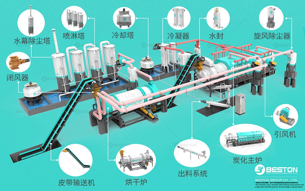  稻壳碳化设备零部件导视图