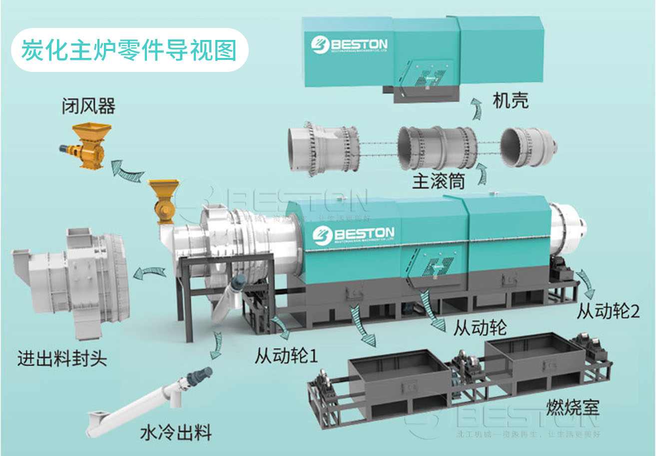 稻壳碳化设备主炉零部件导视图